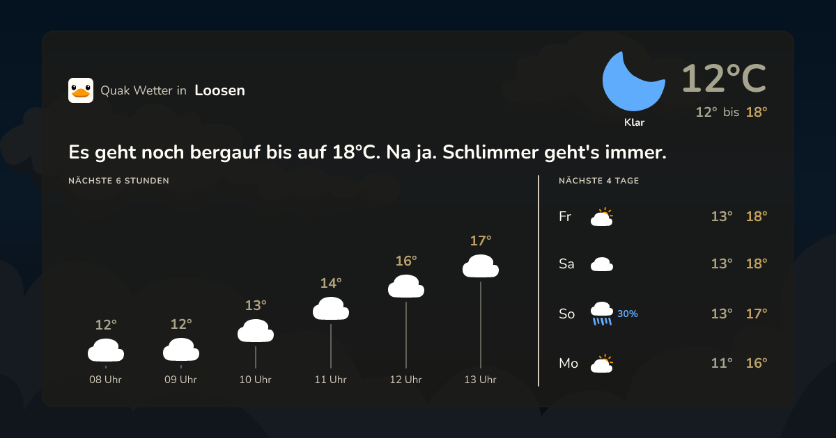 Quak Wetter-Widget Loosen