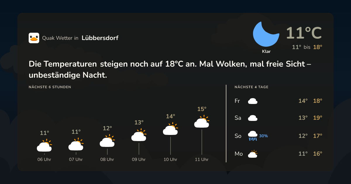Wettervorschau Lübbersdorf – 7-Tage Vorhersage