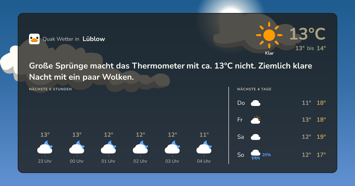 Quak Wetter-Widget Lüblow