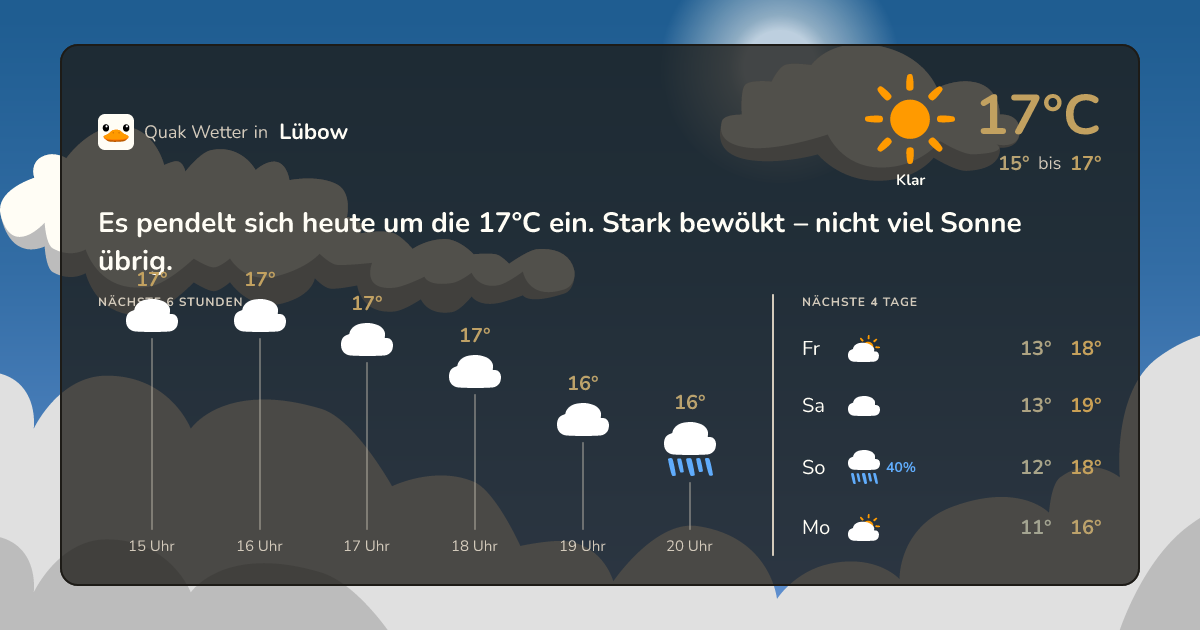 Quak Wetter-Widget Lübow