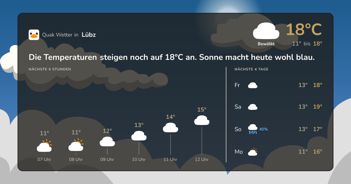Quak Wetter-Widget Lübz