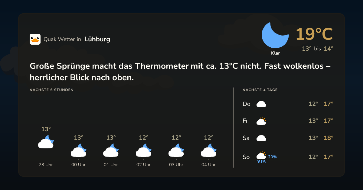 Wettervorschau Lühburg – 7-Tage Vorhersage
