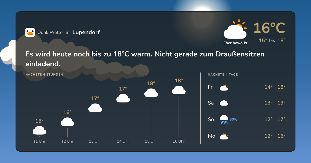 Wettervorschau Lupendorf – 7-Tage Vorhersage
