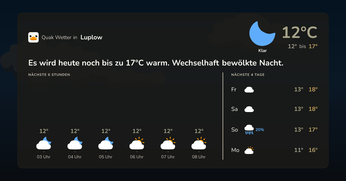 Quak Wetter-Widget Luplow