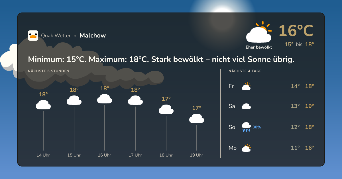 Quak Wetter-Widget Malchow