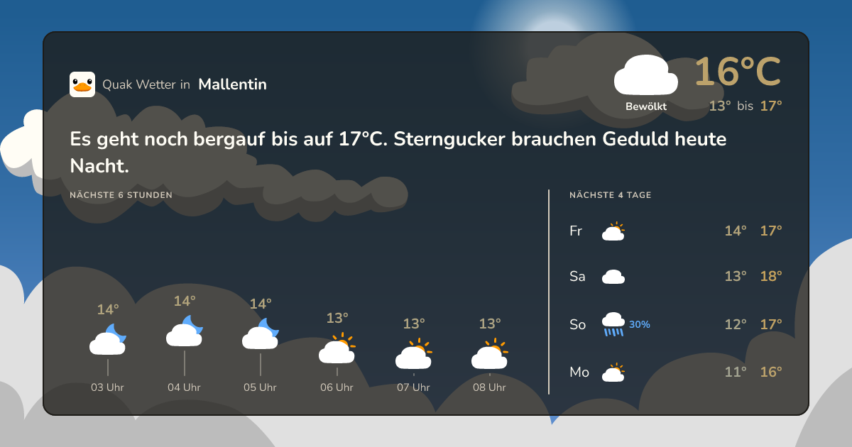 Quak Wetter-Widget Mallentin