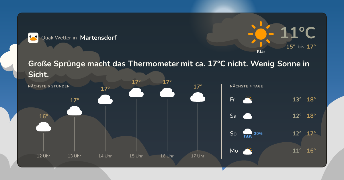 Quak Wetter-Widget Martensdorf
