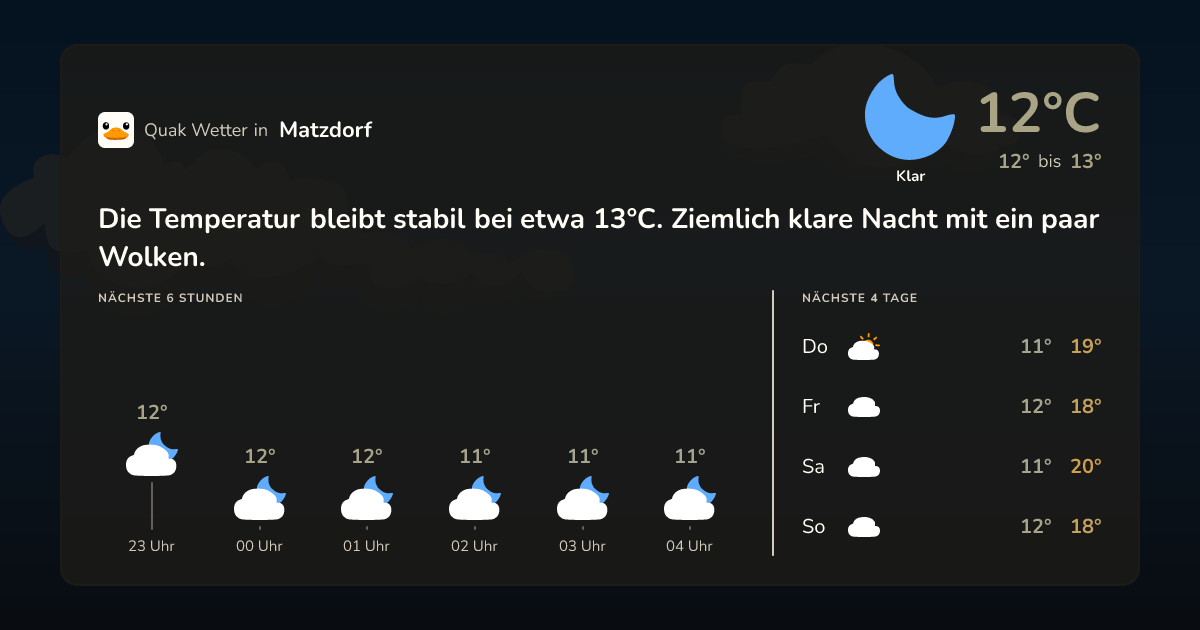 Wettervorschau Matzdorf – 7-Tage Vorhersage