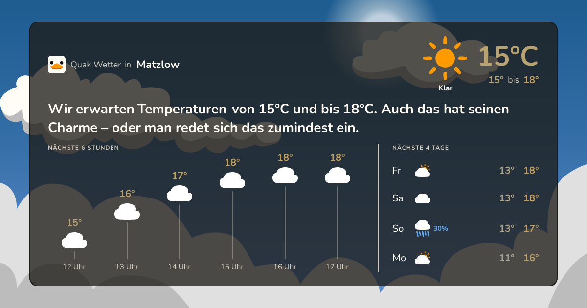Quak Wetter-Widget Matzlow