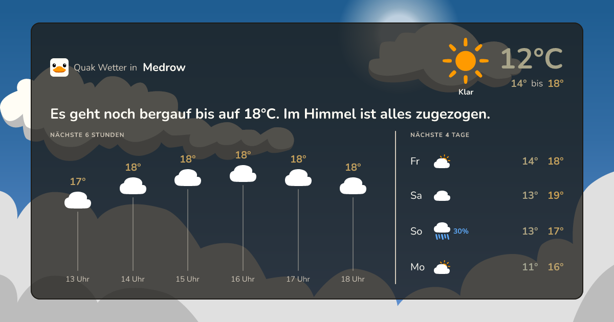 Quak Wetter-Widget Medrow