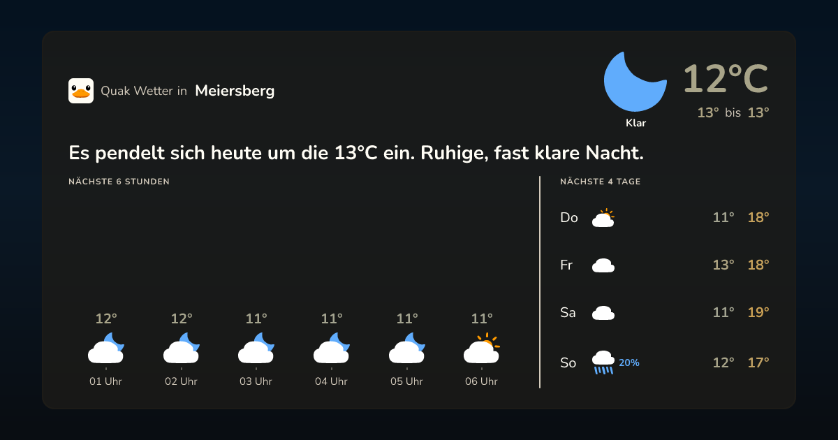 Quak Wetter-Widget Meiersberg