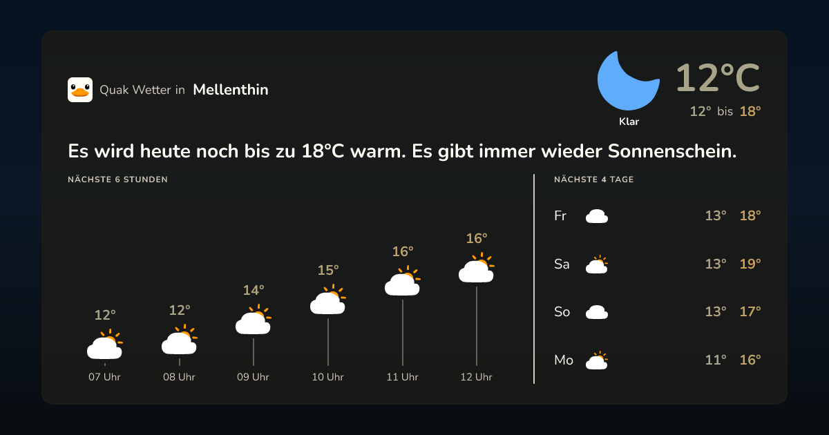 Wettervorschau Mellenthin – 7-Tage Vorhersage