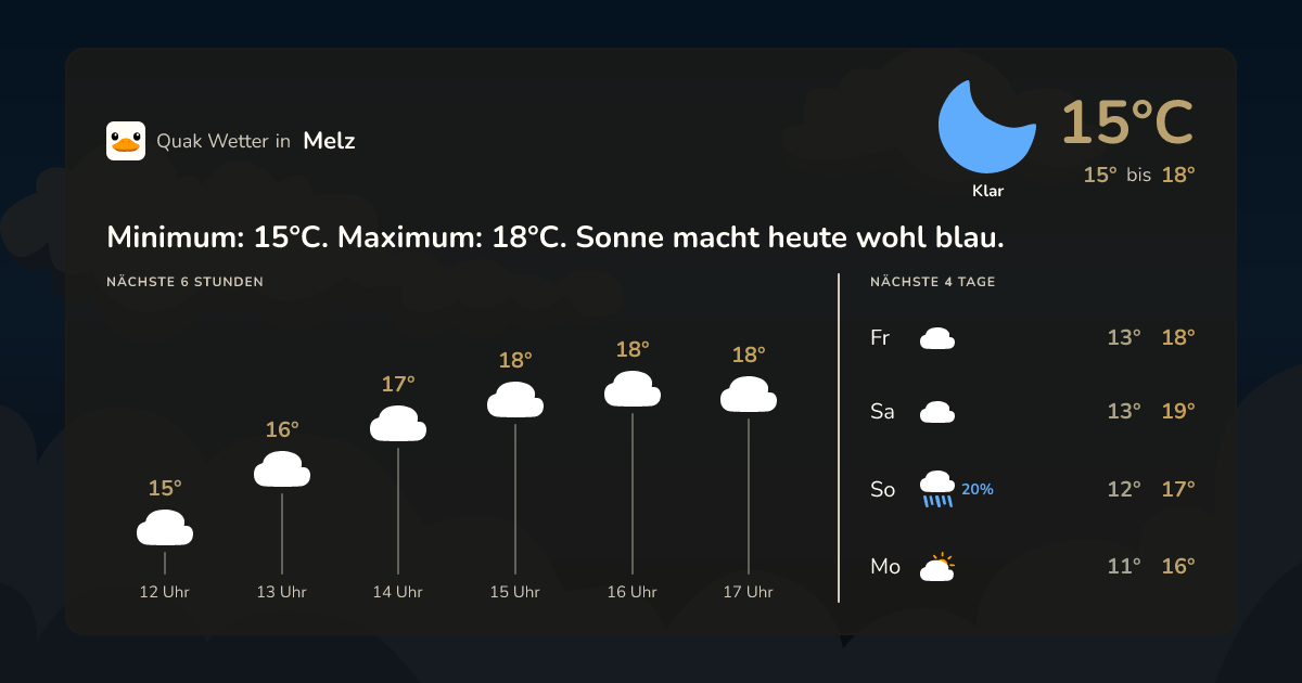 Quak Wetter-Widget Melz