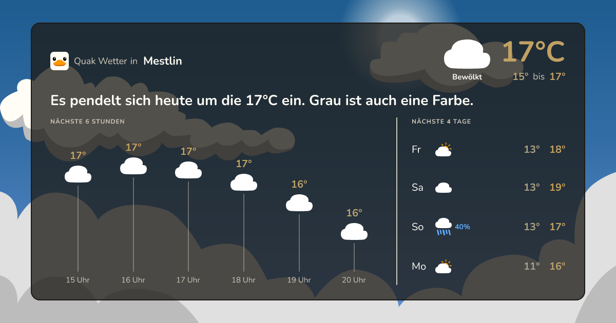 Quak Wetter-Widget Mestlin