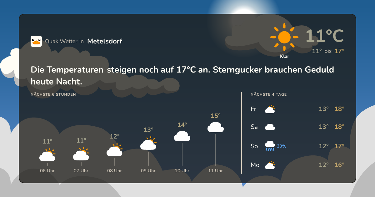 Quak Wetter-Widget Metelsdorf