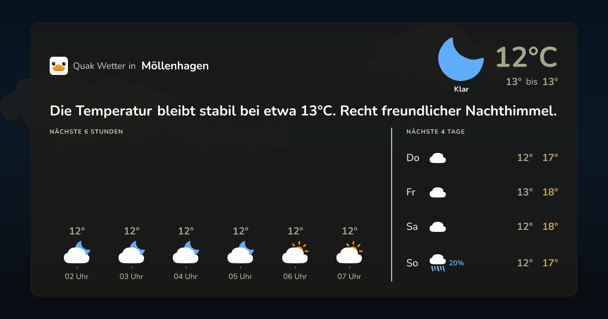 Quak Wetter-Widget Möllenhagen