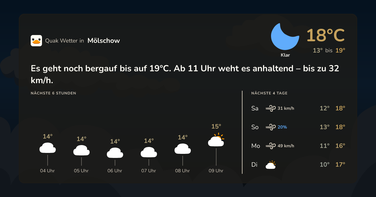 Quak Wetter-Widget Mölschow