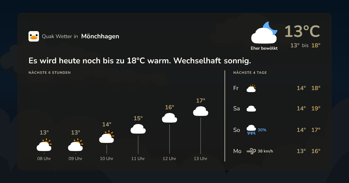Wettervorschau Mönchhagen – 7-Tage Vorhersage