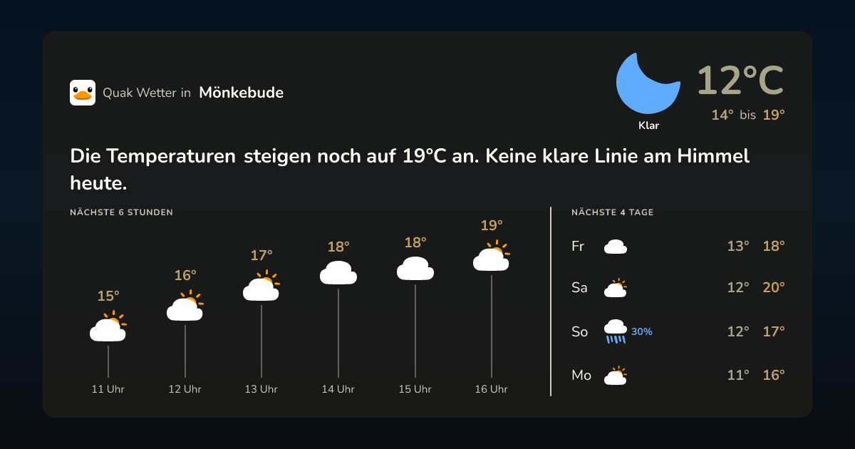 Quak Wetter-Widget Mönkebude