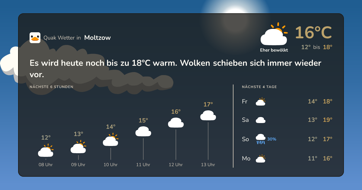 Wettervorschau Moltzow – 7-Tage Vorhersage