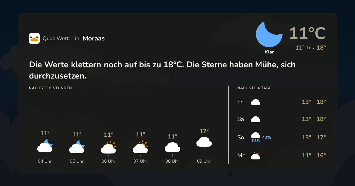 Quak Wetter-Widget Moraas