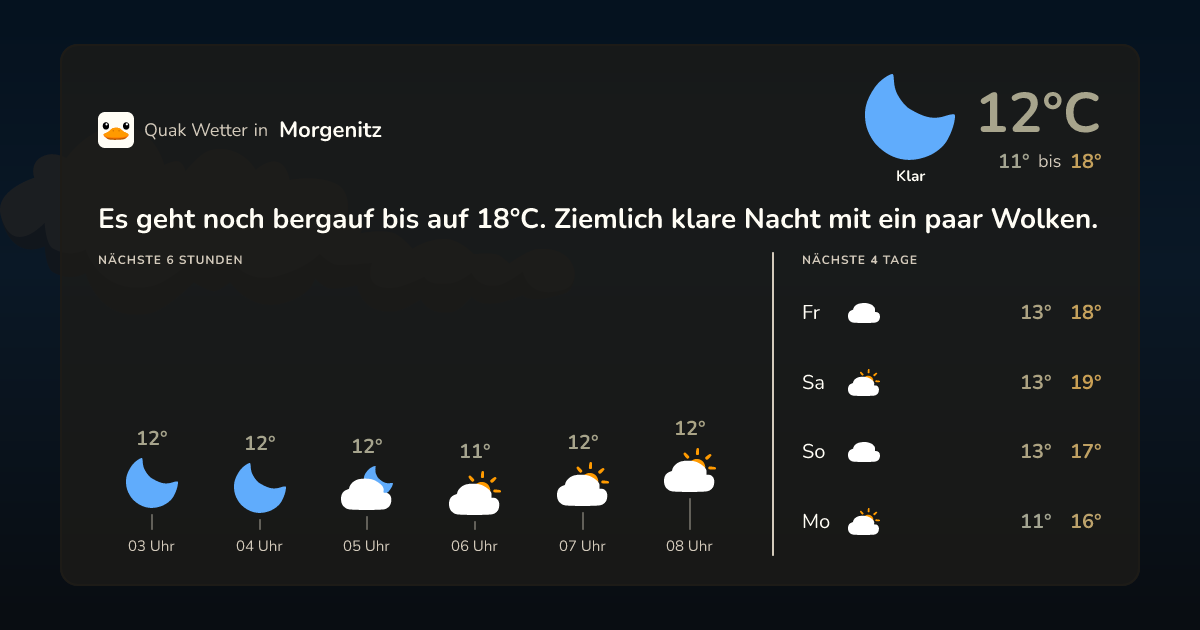 Quak Wetter-Widget Morgenitz