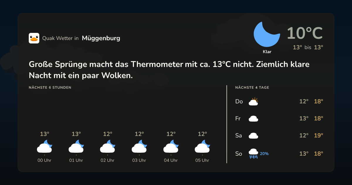 Quak Wetter-Widget Müggenburg