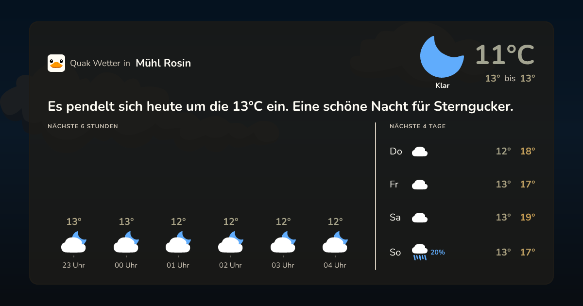 Wettervorschau Mühl Rosin – 7-Tage Vorhersage