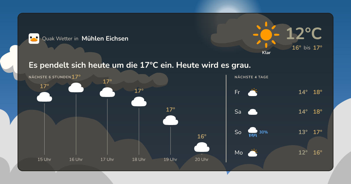 Quak Wetter-Widget Mühlen Eichsen