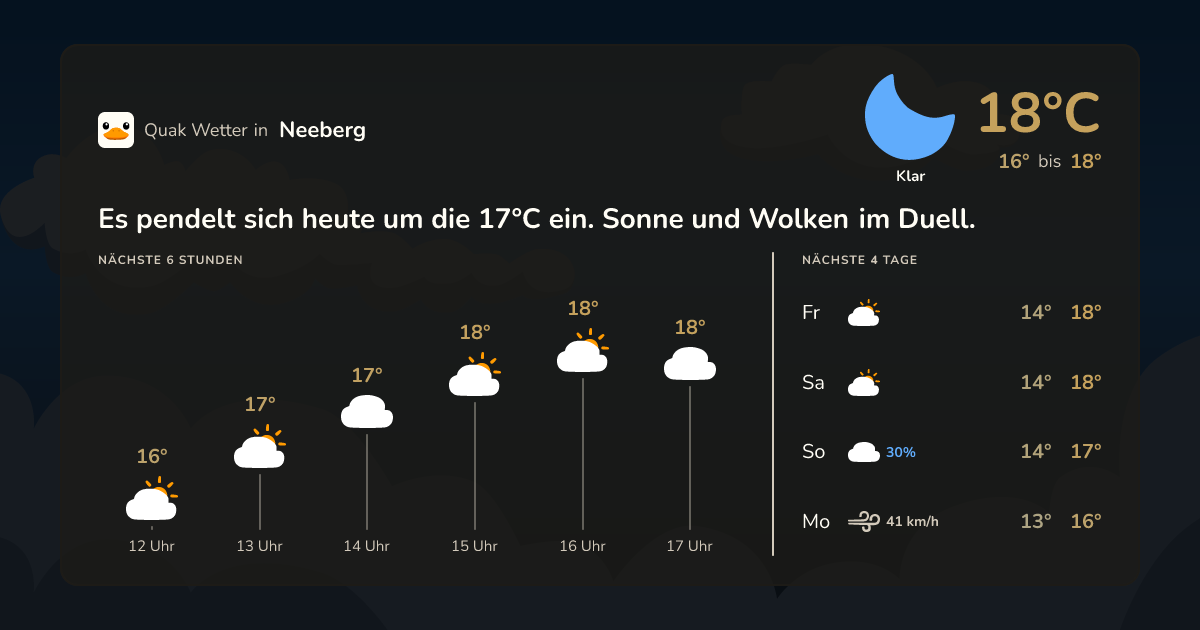 Wettervorschau Neeberg – 7-Tage Vorhersage