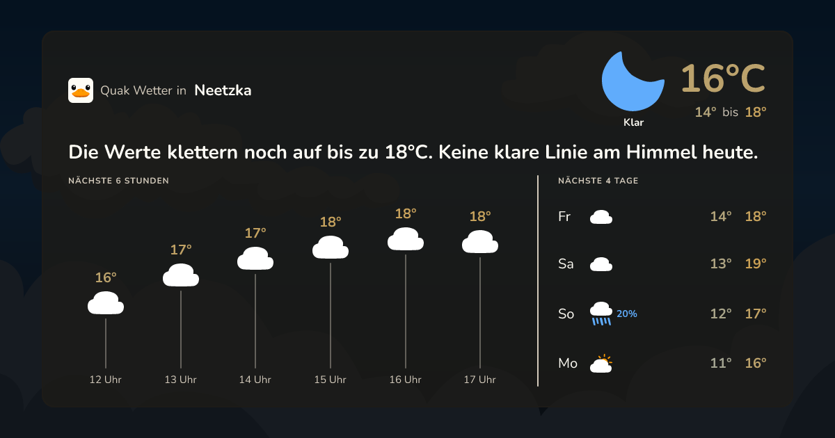 Quak Wetter-Widget Neetzka