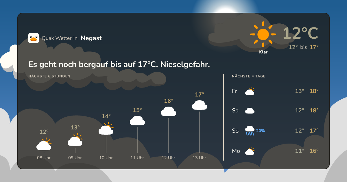 Quak Wetter-Widget Negast