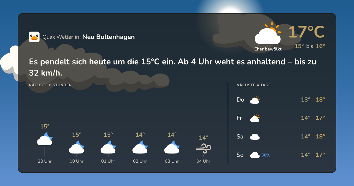 Quak Wetter-Widget Neu Boltenhagen