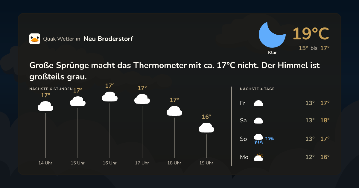 Wettervorschau Neu Broderstorf – 7-Tage Vorhersage