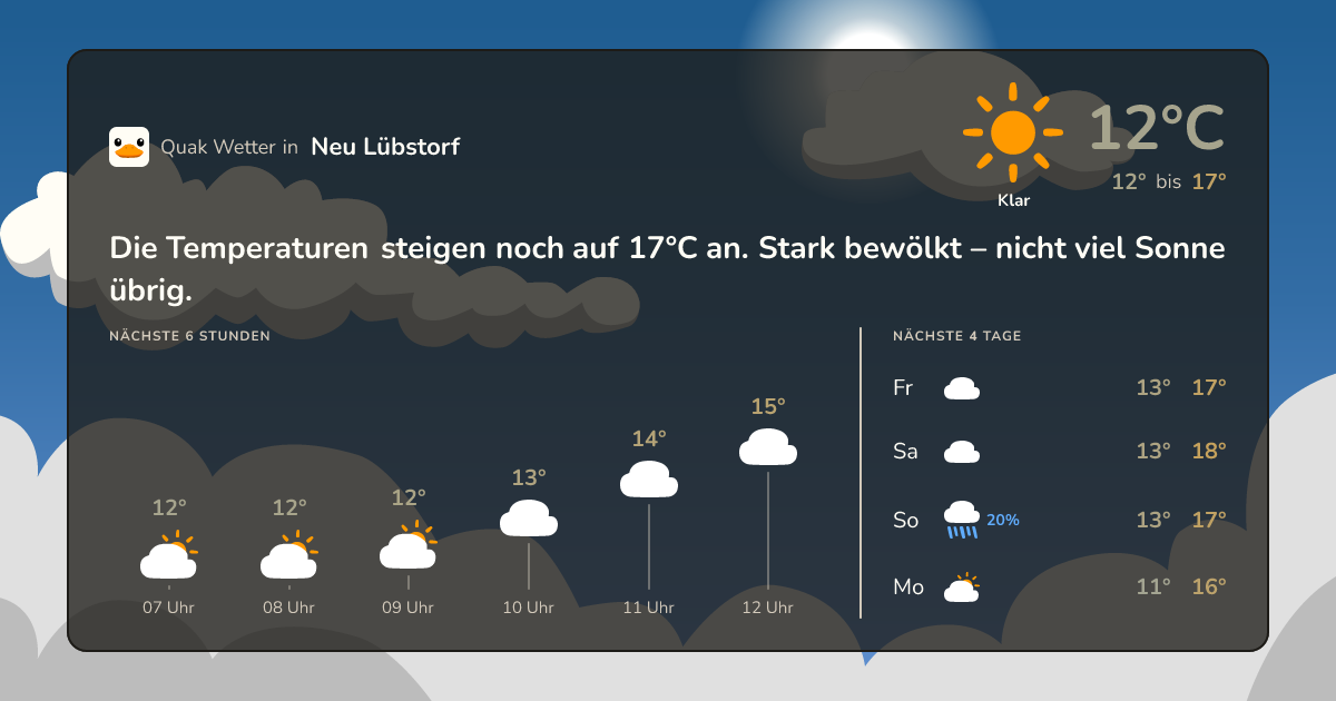 Quak Wetter-Widget Neu Lübstorf