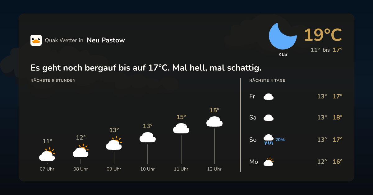 Quak Wetter-Widget Neu Pastow