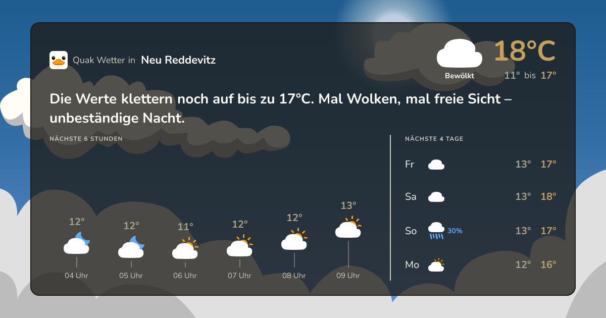 Quak Wetter-Widget Neu Reddevitz