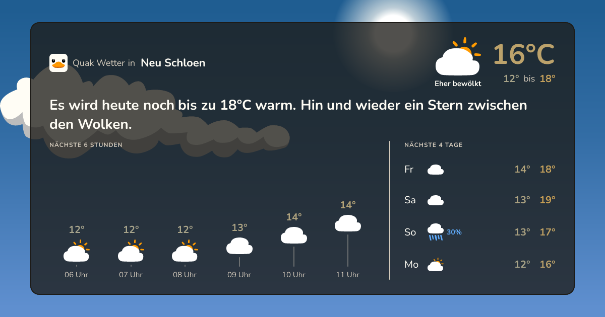Quak Wetter-Widget Neu Schloen