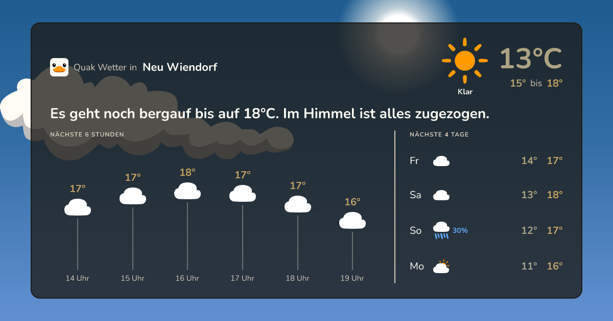 Quak Wetter-Widget Neu Wiendorf