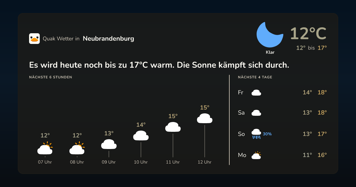 Quak Wetter-Widget Neubrandenburg