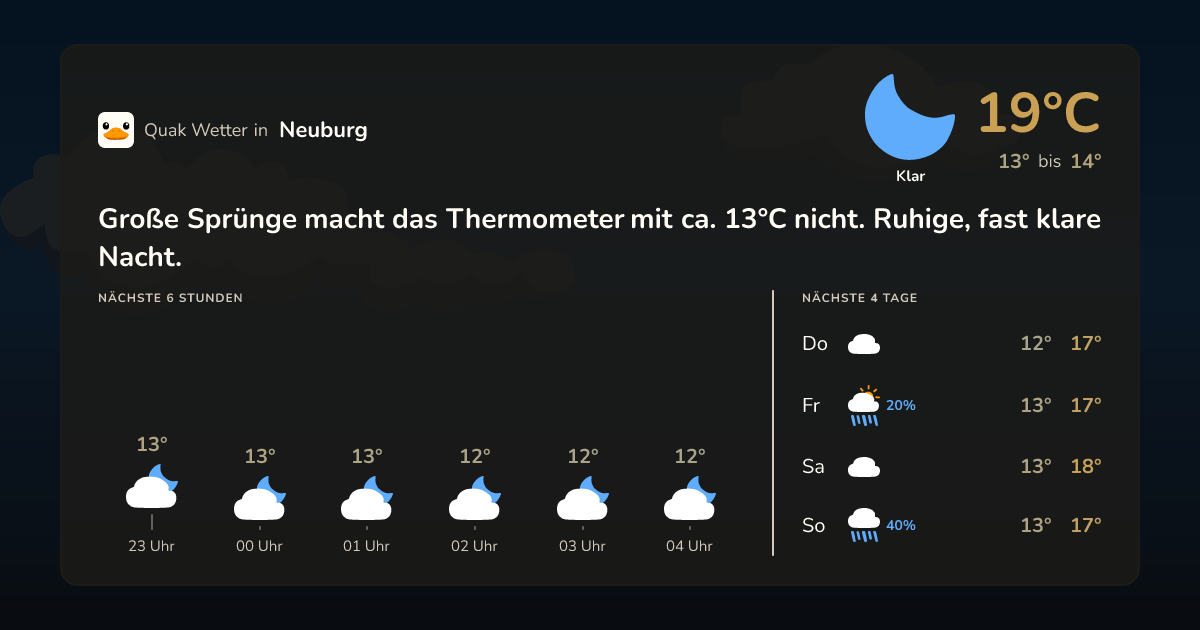 Quak Wetter-Widget Neuburg