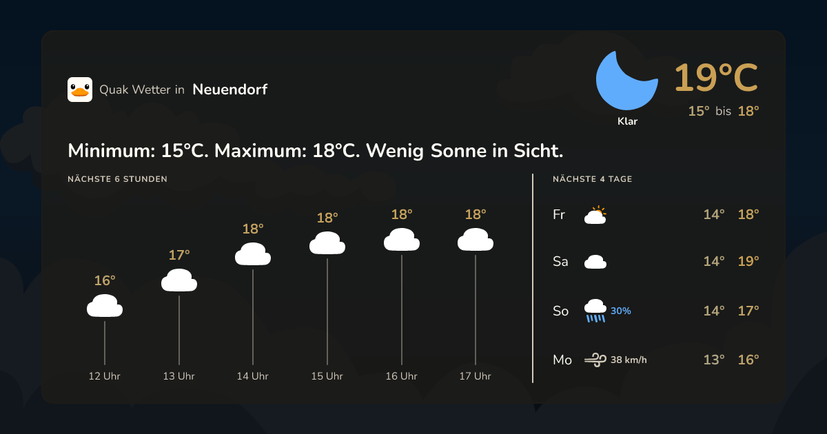 Quak Wetter-Widget Neuendorf