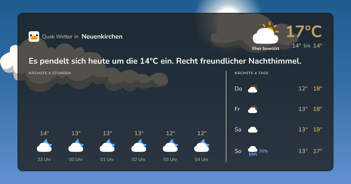 Quak Wetter-Widget Neuenkirchen