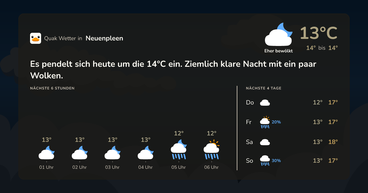 Wettervorschau Neuenpleen – 7-Tage Vorhersage