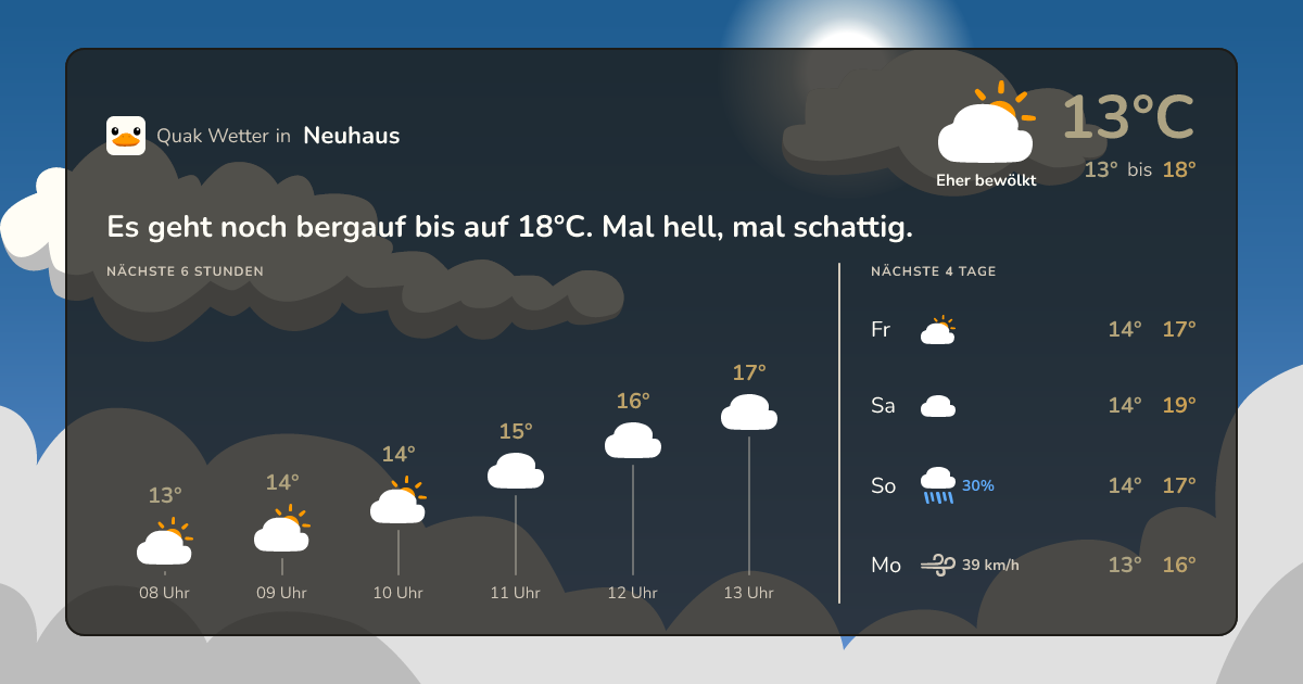 Quak Wetter-Widget Neuhaus