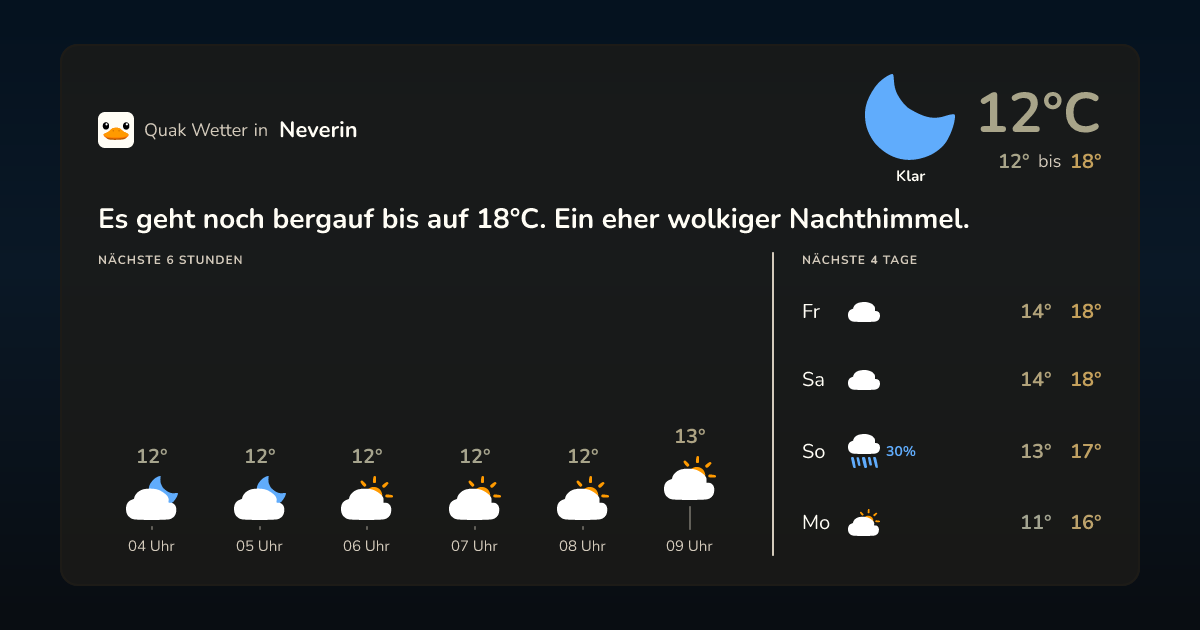 Quak Wetter-Widget Neverin