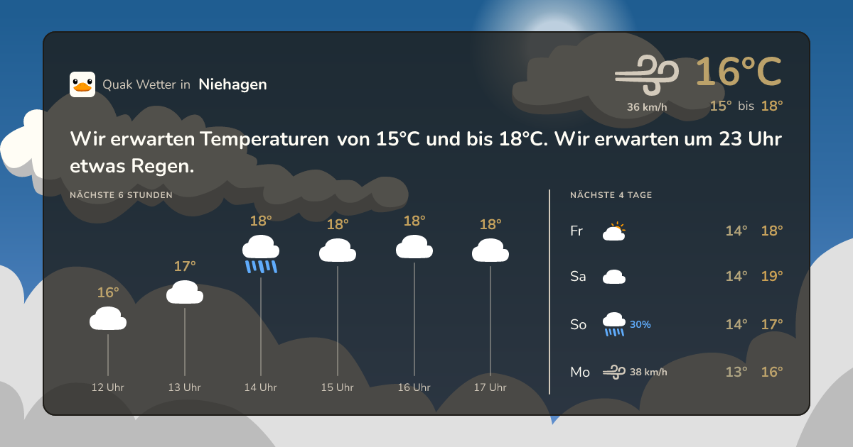 Wettervorschau Niehagen – 7-Tage Vorhersage