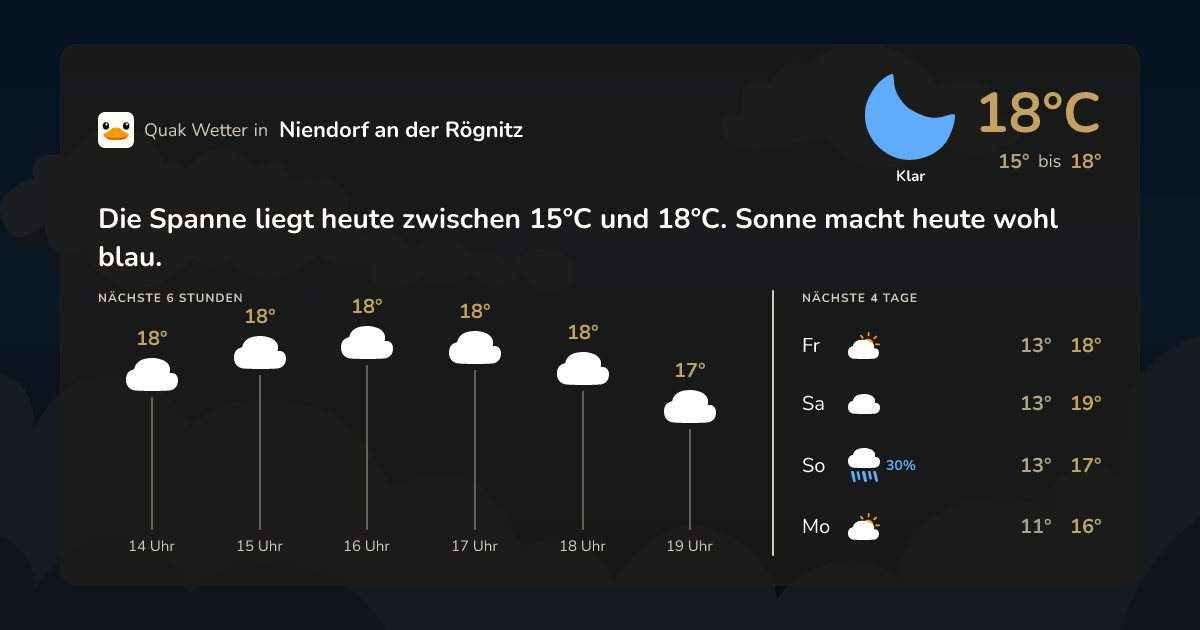 Quak Wetter-Widget Niendorf an der Rögnitz