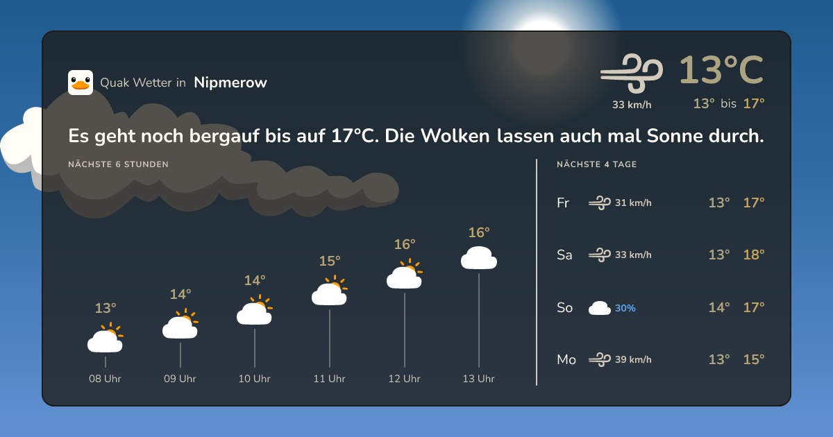 Wettervorschau Nipmerow – 7-Tage Vorhersage
