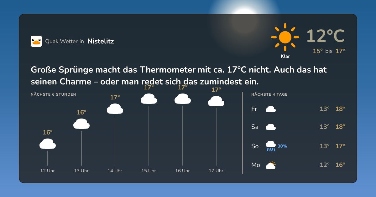 Quak Wetter-Widget Nistelitz